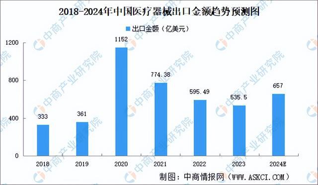 2024年中国医学装备行业市场前景预测研究报告（简版）(图9)