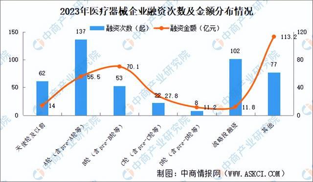 2024年中国医学装备行业市场前景预测研究报告（简版）(图13)