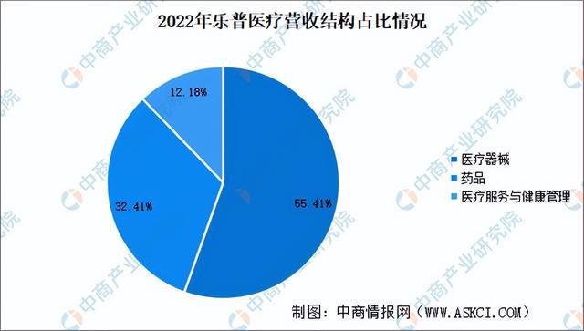 2024年中国医学装备行业市场前景预测研究报告（简版）(图25)