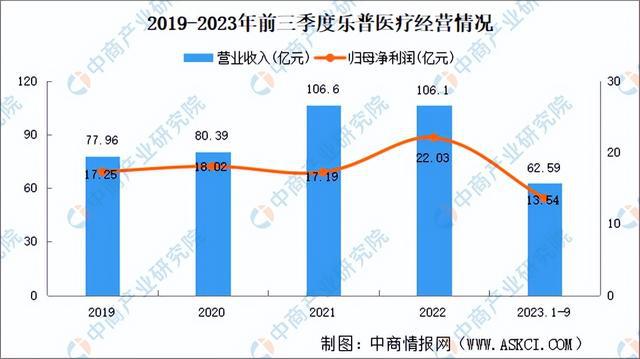 2024年中国医学装备行业市场前景预测研究报告（简版）(图24)