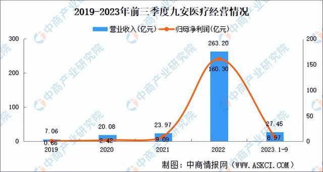 2024年中国医学装备行业市场前景预测研究报告（简版）(图22)