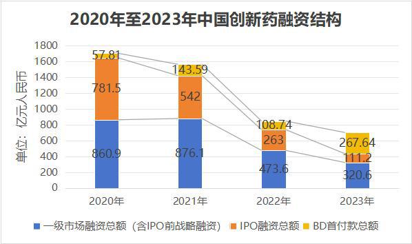 医疗2024展望：现金流为王谁能拿到「续命药」？(图2)