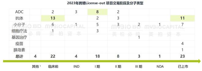 医疗2024展望：现金流为王谁能拿到「续命药」？(图3)