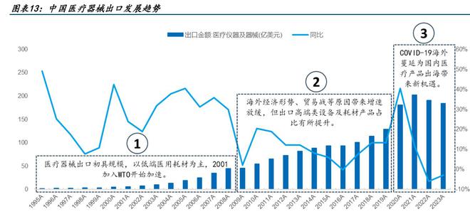 医疗2024展望：现金流为王谁能拿到「续命药」？(图4)