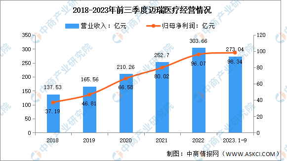 2024年中国医疗器械行业市场前景预测研