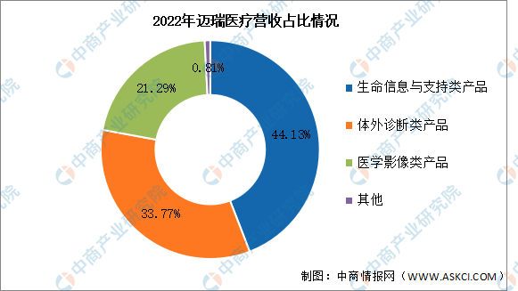 2024年中国医疗器械行业市场前景预测研究报告（简版）(图2)