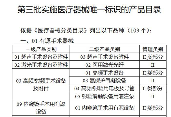 2024医疗器械行业七大调整！