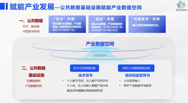 董学耕：数据基础设施赋能数据要素×2024未来数商大会(图4)