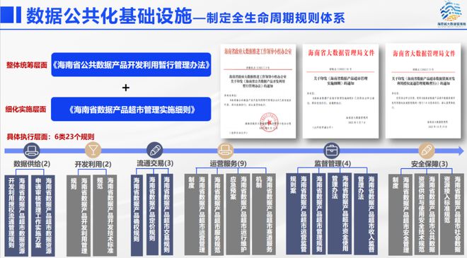 董学耕：数据基础设施赋能数据要素×2024未来数商大会(图3)