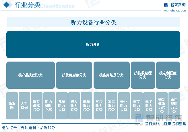 2024年中国听力设备行业前景分析：听力