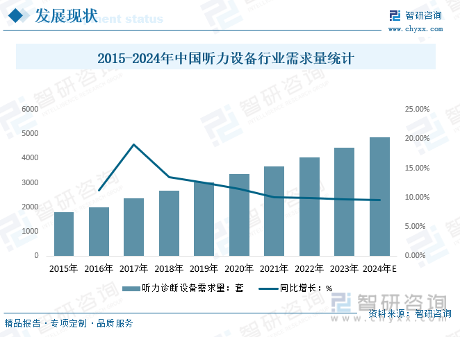 2024年中国听力设备行业前景分析：听力设备行业呈现良好的发展现状具有较大的发展潜力[图](图2)