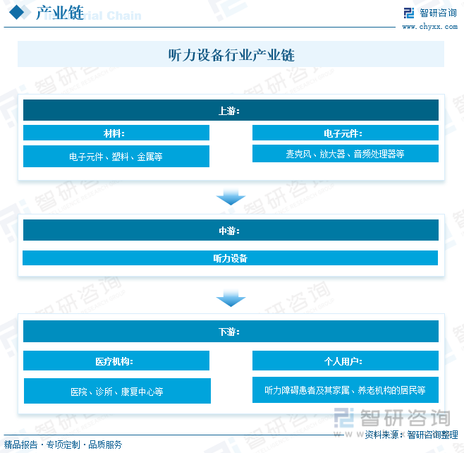 2024年中国听力设备行业前景分析：听力设备行业呈现良好的发展现状具有较大的发展潜力[图](图5)