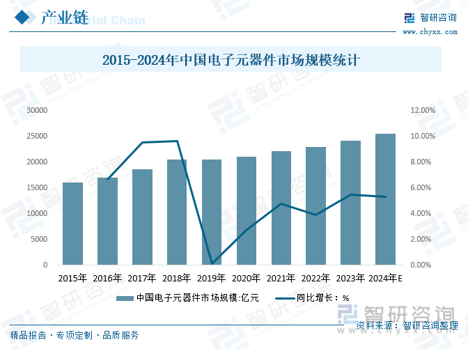 2024年中国听力设备行业前景分析：听力设备行业呈现良好的发展现状具有较大的发展潜力[图](图6)