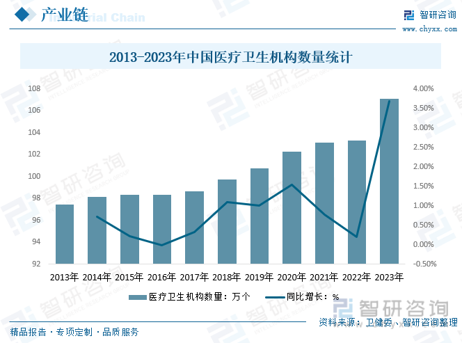 2024年中国听力设备行业前景分析：听力设备行业呈现良好的发展现状具有较大的发展潜力[图](图7)