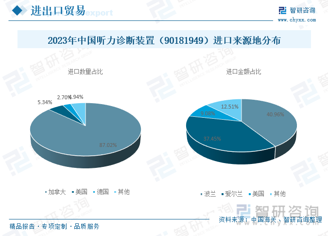 2024年中国听力设备行业前景分析：听力设备行业呈现良好的发展现状具有较大的发展潜力[图](图9)