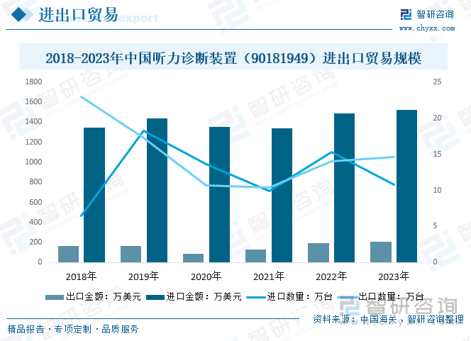 2024年中国听力设备行业前景分析：听力设备行业呈现良好的发展现状具有较大的发展潜力[图](图8)