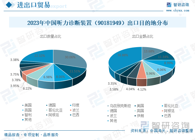 2024年中国听力设备行业前景分析：听力设备行业呈现良好的发展现状具有较大的发展潜力[图](图10)