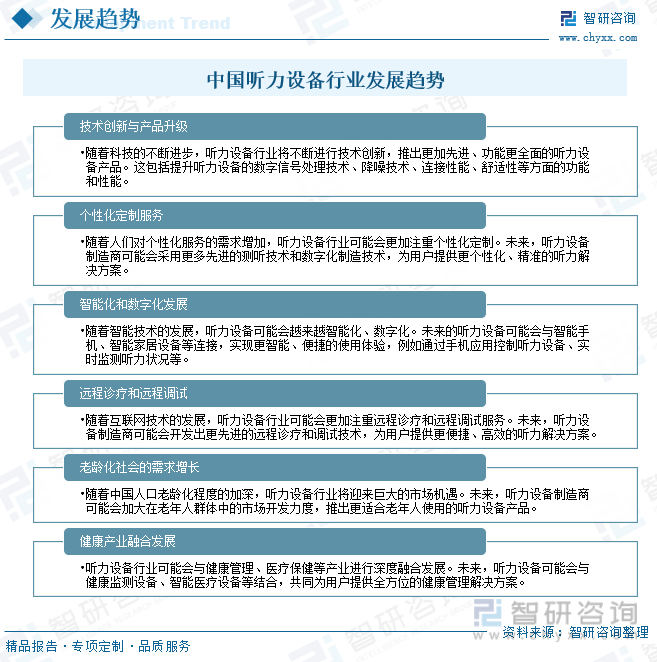 2024年中国听力设备行业前景分析：听力设备行业呈现良好的发展现状具有较大的发展潜力[图](图12)