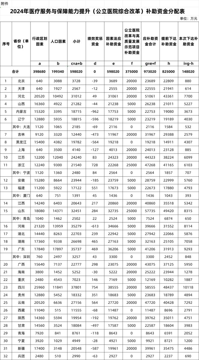 1499亿！中央财政下发配置大批医疗设备（附清单）(图4)