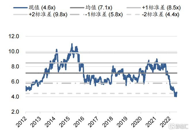 行业策略2022下半年医疗器械赛道走向何