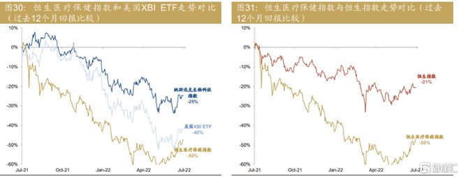 行业策略2022下半年医疗器械赛道走向何方？(图2)