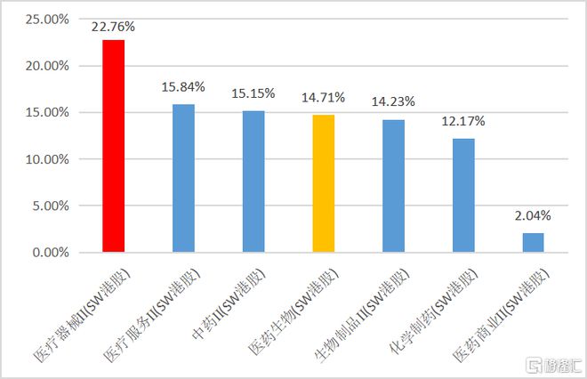 行业策略2022下半年医疗器械赛道走向何方？(图4)