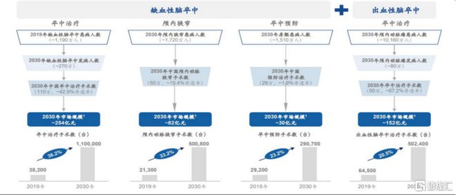 行业策略2022下半年医疗器械赛道走向何方？(图6)