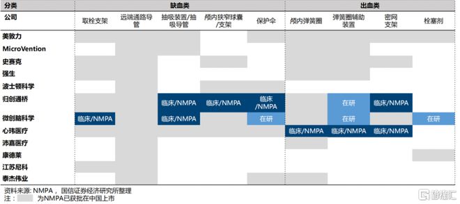 行业策略2022下半年医疗器械赛道走向何方？(图7)