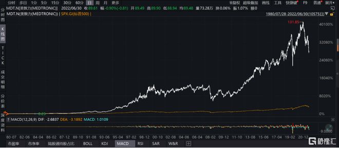 行业策略2022下半年医疗器械赛道走向何方？(图9)