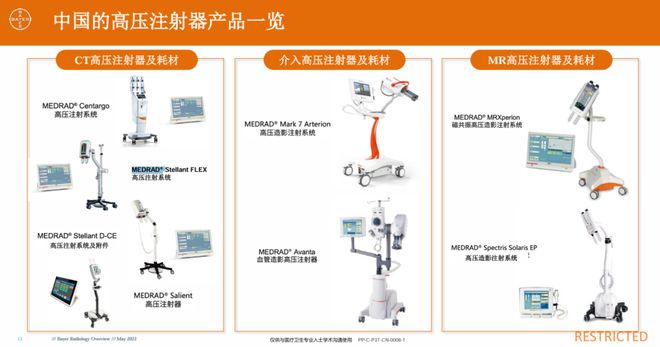 5800亿！多省公布医疗设备更新方案这类产品需求爆发！(图3)