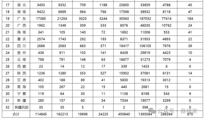 各省医疗器械许可备案相关信息（截至2024年4月30日）(图2)