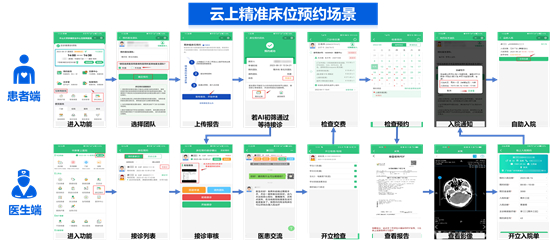 腾讯健康出席CHIMA2024全面展示AI驱动医疗科技新蓝图(图3)