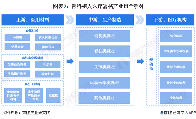 预见2024：2024年中国骨科植入医疗器械行业市场规模、竞争格局及发展前景预测市场需求将持续释放(图2)