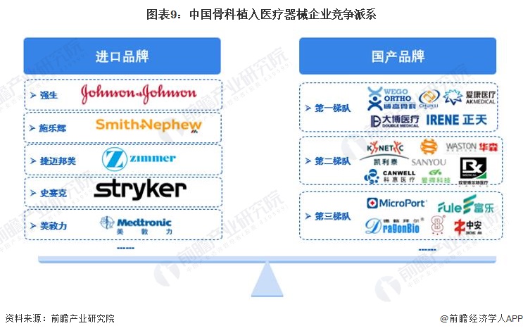 预见2024：2024年中国骨科植入医疗器械行业市场规模、竞争格局及发展前景预测市场需求将持续释放(图9)