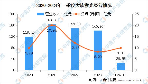 2024年中国激光设备行业市场前景预测研究报告(图8)