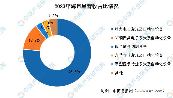 2024年中国激光设备行业市场前景预测研究报告(图10)