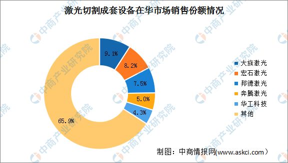 2024年中国激光设备行业市场前景预测研究报告(图5)