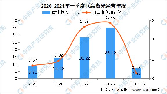 2024年中国激光设备行业市场前景预测研究报告(图11)