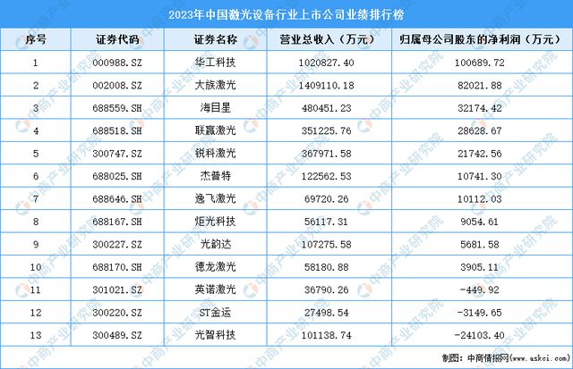 2024年中国激光设备行业市场前景预测研究报告(图7)