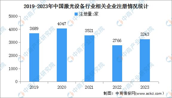 2024年中国激光设备行业市场前景预测研究报告(图6)