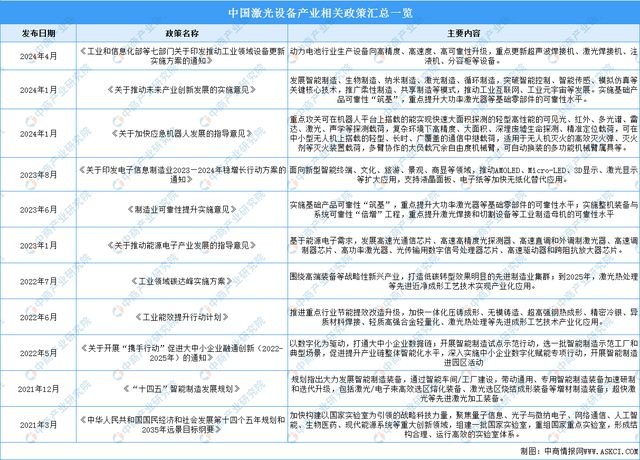 2024年中国激光设备行业市场前景预测研究报告(图2)