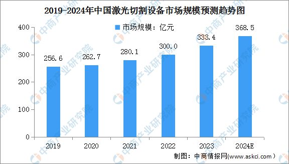 2024年中国激光设备行业市场前景预测研究报告(图4)