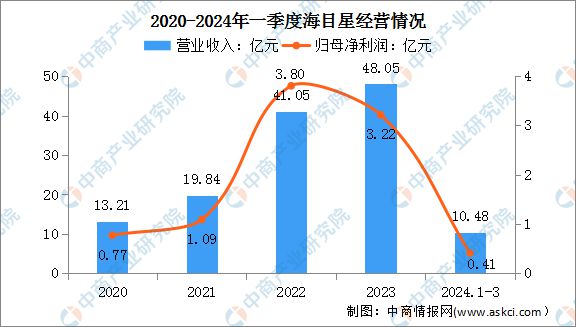 2024年中国激光设备行业市场前景预测研究报告(图9)