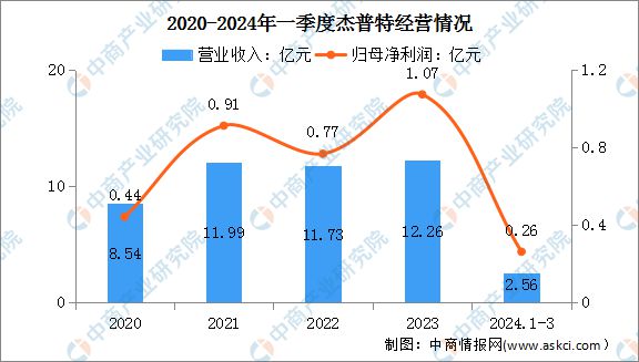 2024年中国激光设备行业市场前景预测研究报告(图15)