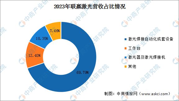 2024年中国激光设备行业市场前景预测研究报告(图12)