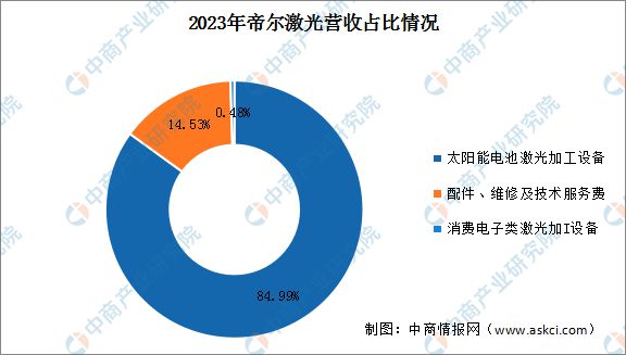 2024年中国激光设备行业市场前景预测研究报告(图14)