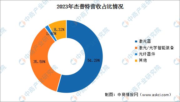 2024年中国激光设备行业市场前景预测研究报告(图16)