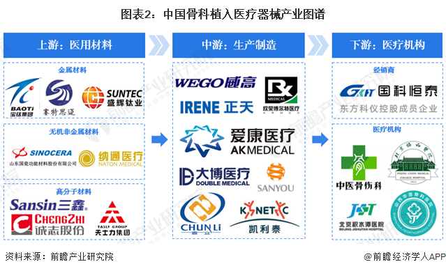 【干货】2024年中国骨科植入医疗器械行业产业链现状及市场竞争格局分析江苏省注册企业较多(图2)