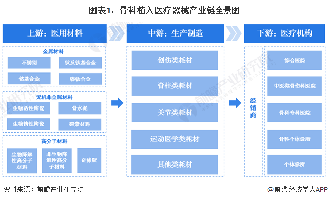 【干货】2024年中国骨科植入医疗器械行