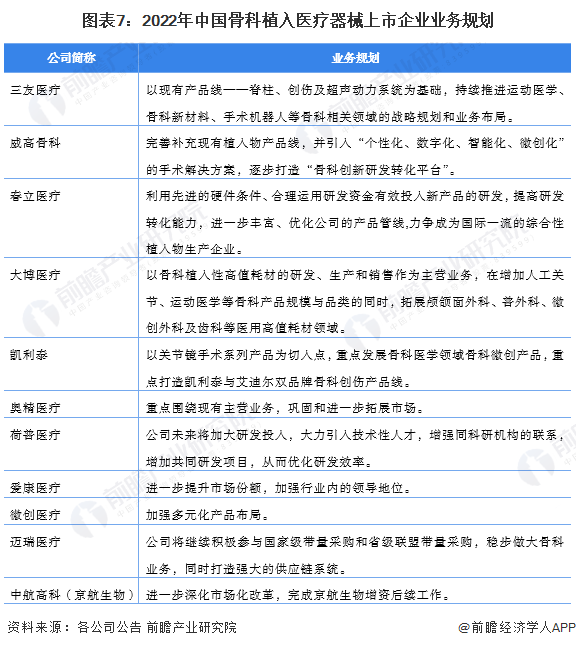 【干货】2024年中国骨科植入医疗器械行业产业链现状及市场竞争格局分析江苏省注册企业较多(图7)